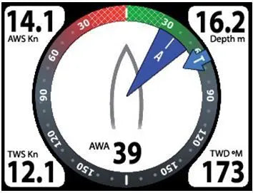 Navegar a vela: Mostrando los datos