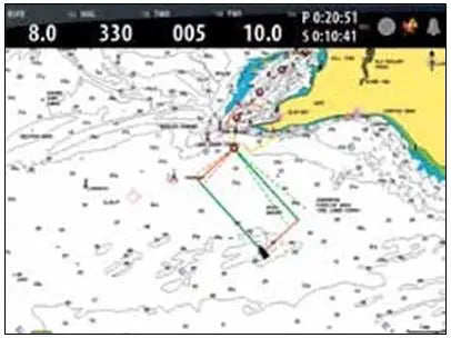 Navegar a vela: Laylines